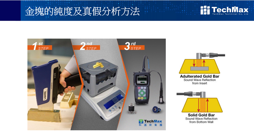 金塊的純度及真假分析方法